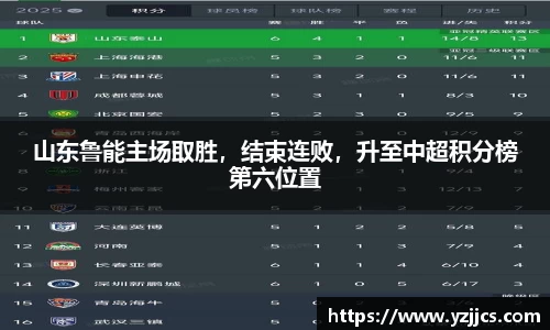 山东鲁能主场取胜，结束连败，升至中超积分榜第六位置