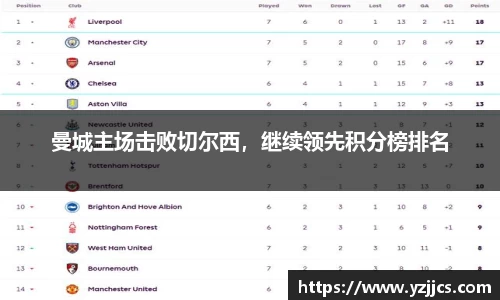 曼城主场击败切尔西，继续领先积分榜排名