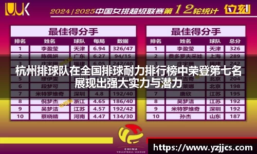杭州排球队在全国排球耐力排行榜中荣登第七名展现出强大实力与潜力